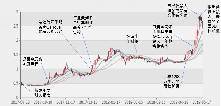 新澳2025年精准特马资料,精准解答解释落实_ok168.78.38