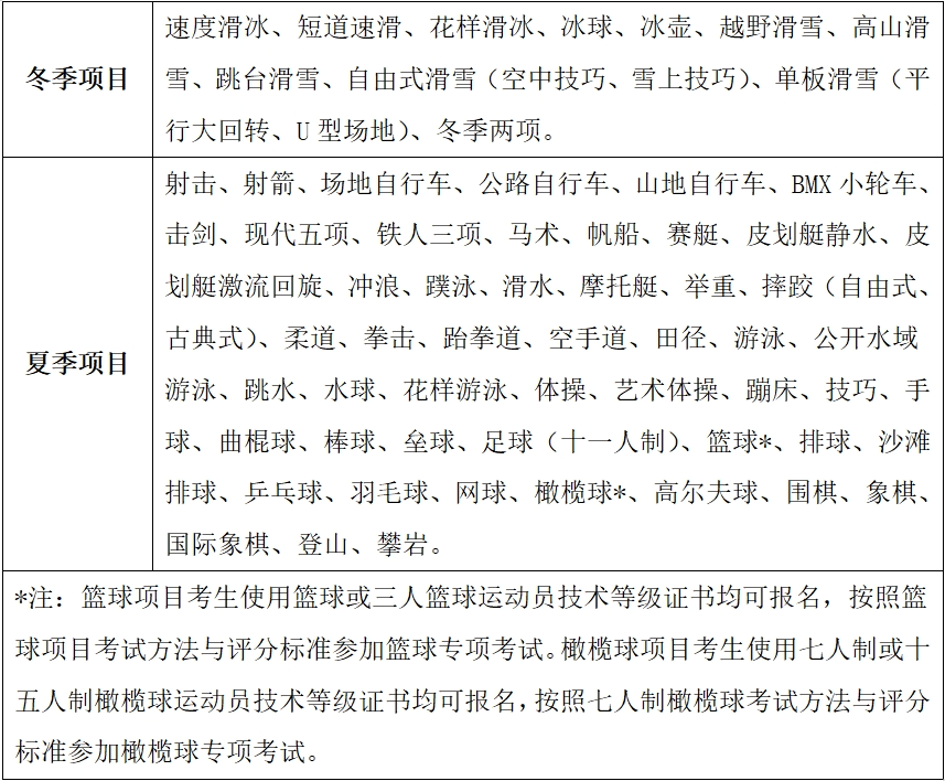 科技 第455页