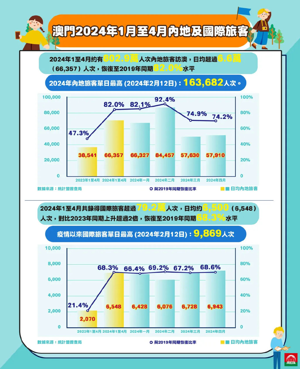 2025年澳门的资料热,准确资料,探索澳门，2025年的资料热度与准确资料