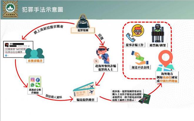 老澳门六开彩开奖网站,老澳门六开彩开奖网站，警惕背后的违法犯罪风险