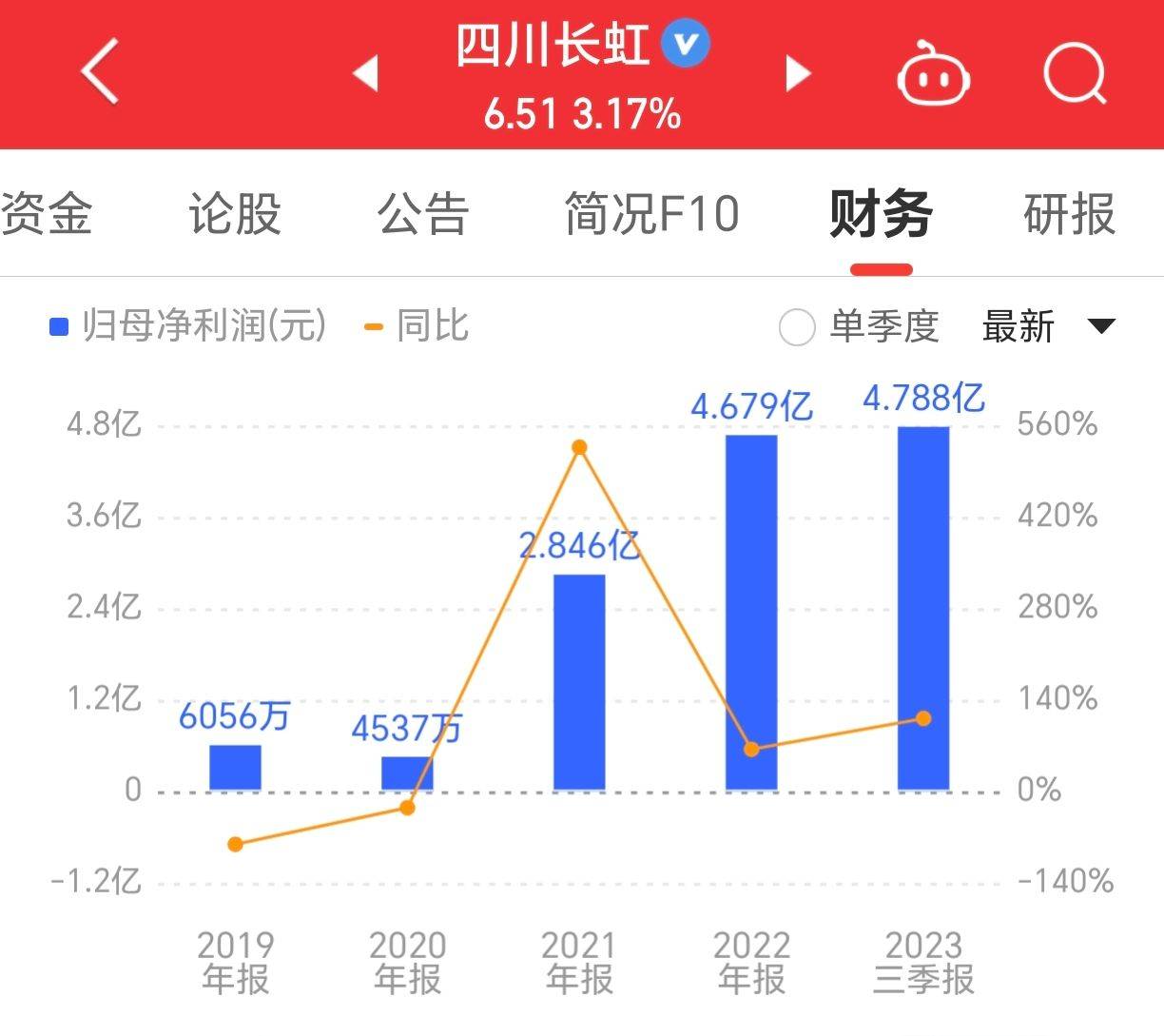 科技 第228页