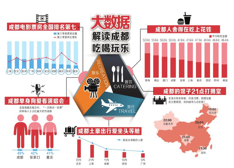 科技 第211页