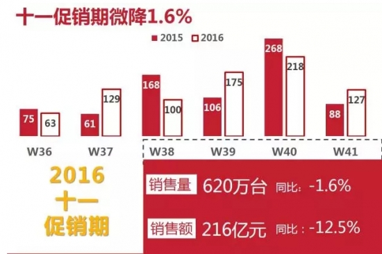 科技 第135页