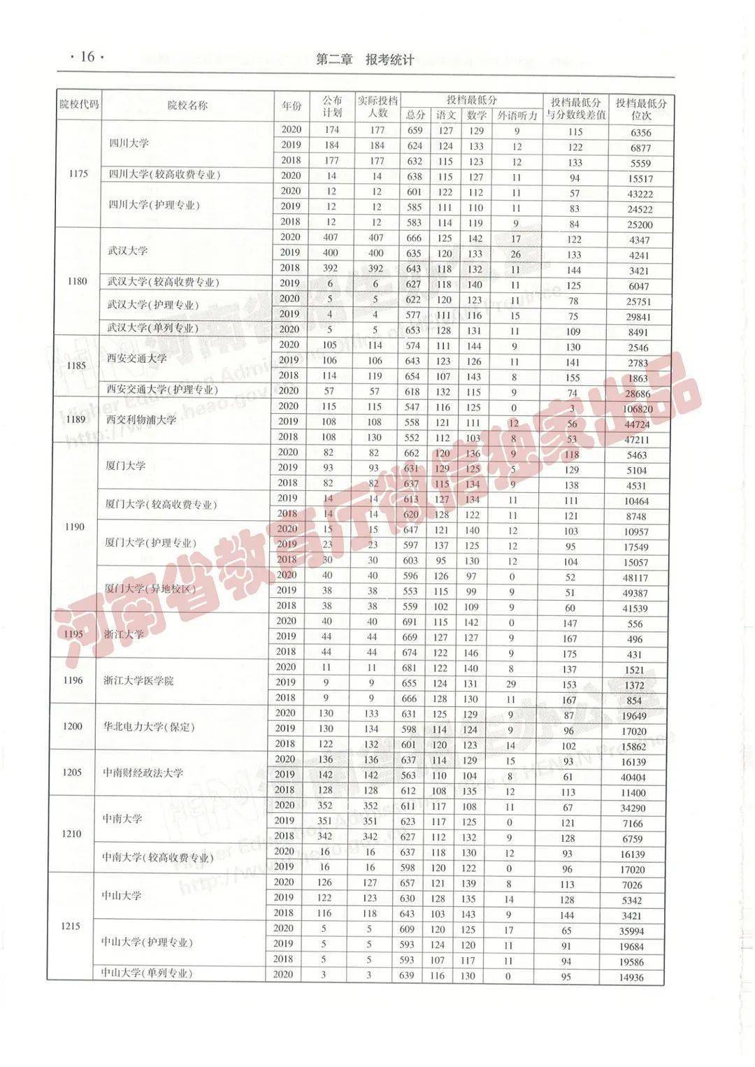 科技 第120页