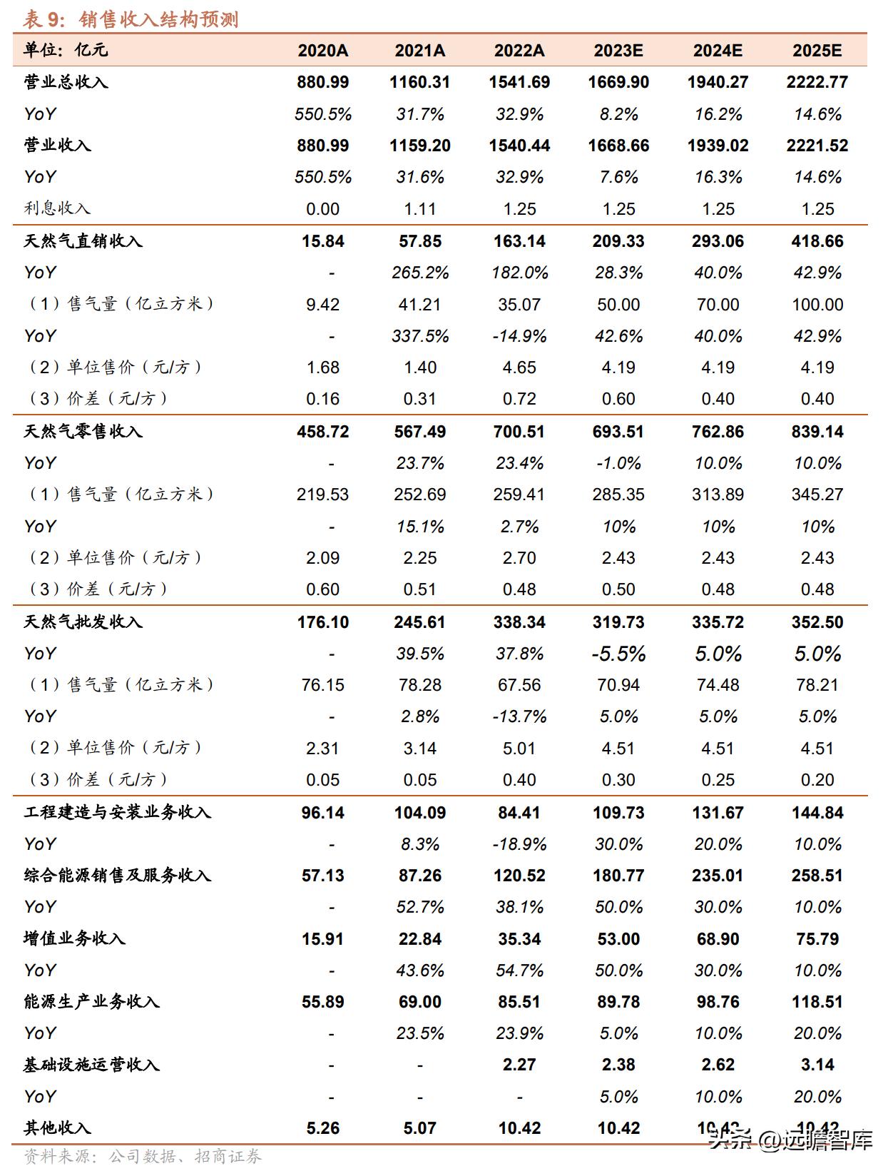 2025新奥天天免费资料53期,探索未来，揭秘新奥集团免费资料系列之第53期展望到2025年
