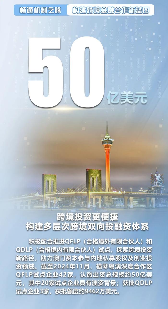 2025澳门资料精准大全,澳门资料精准大全——探索未来的蓝图（2025展望）