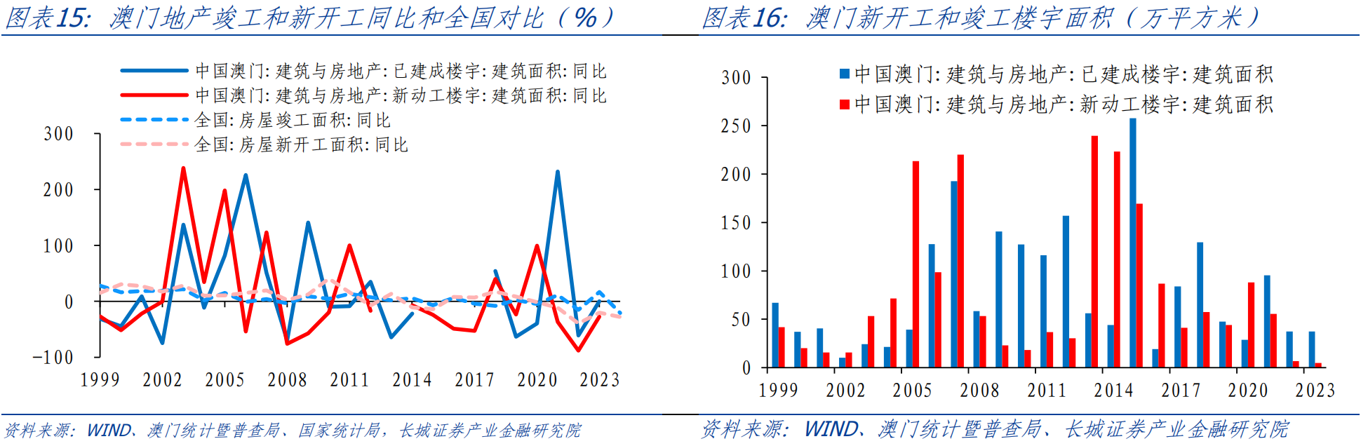 科技 第10页